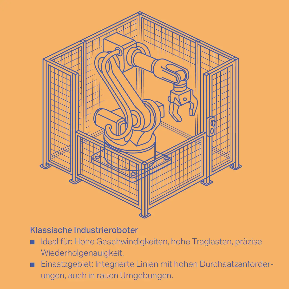 Klassische Industrieroboter