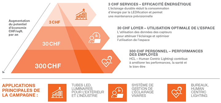 LEDVANCE Pyramide