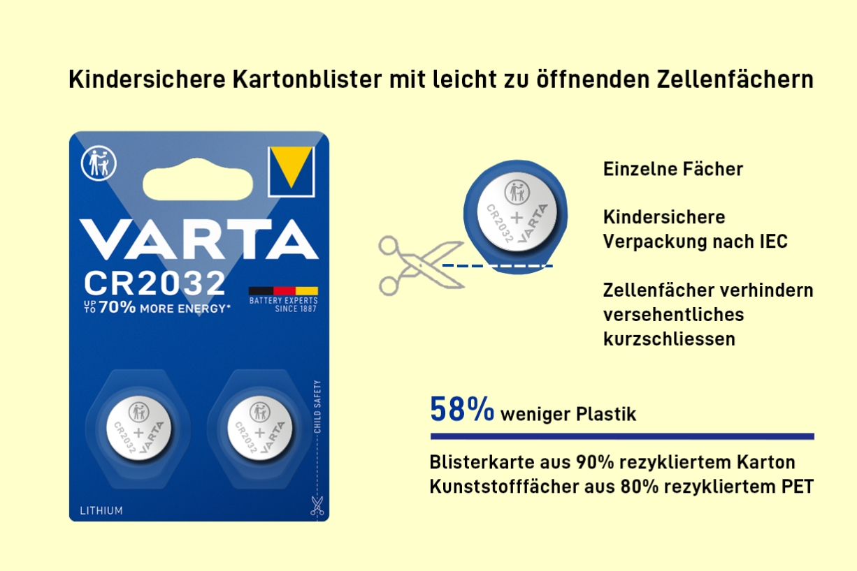 blog-varta-4611850-knopfzellen-de.jpg