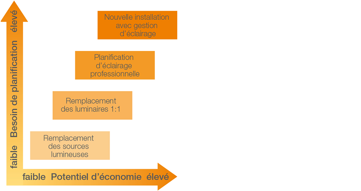 fl-roehren-grafik-02-2021-FR.png