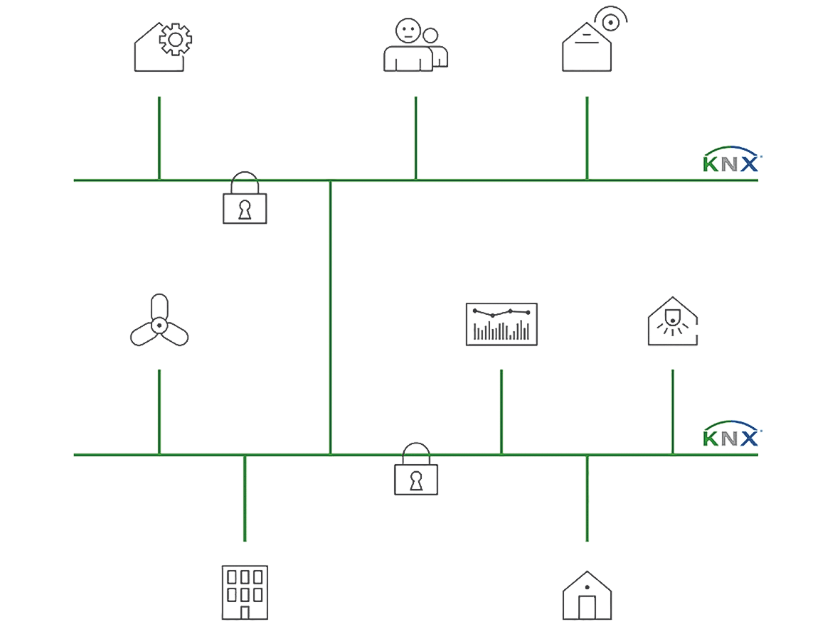 DALI Secure (KNX)