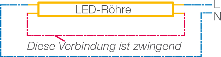 Umrüstung von Leuchtstoffröhre zu LED Röhre