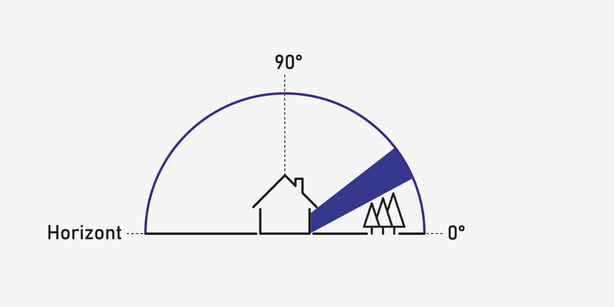 Elevation einrichten