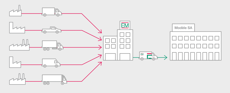 em-industrie-kanban-pooling-FR.png