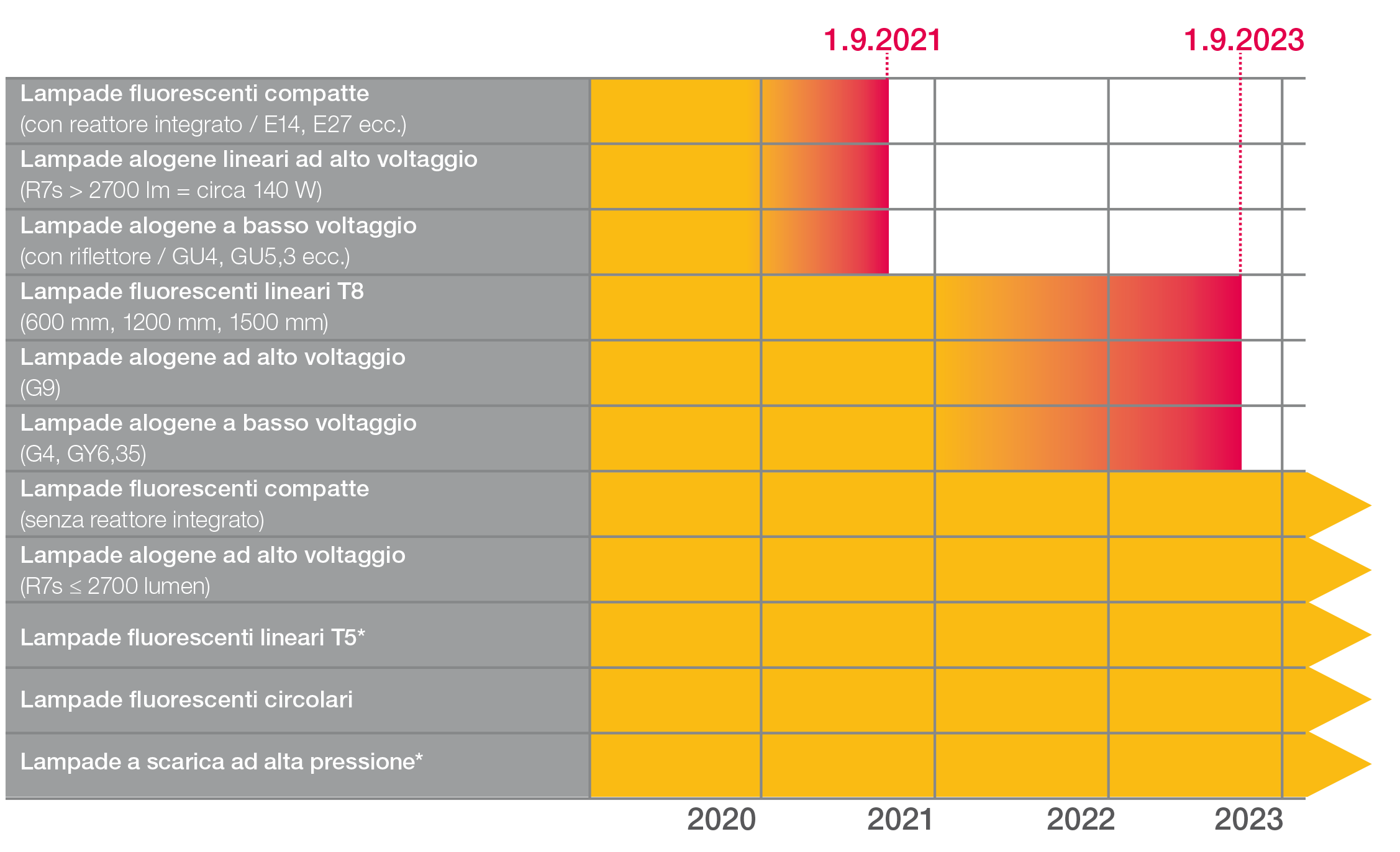 fl-roehren-grafik-2021-IT.png