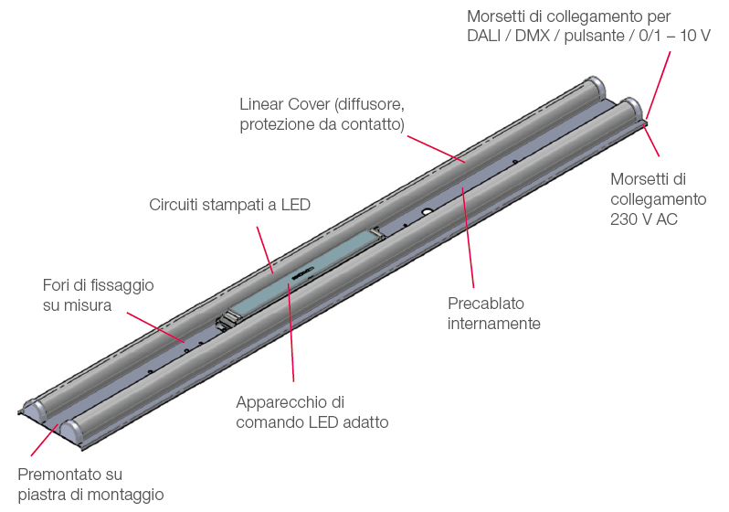 2022-06-17 14_02_02-RZ_EM Licht Referenz_Turnhalle Spiez_IT.pdf - Adobe Acrobat Pro DC.png