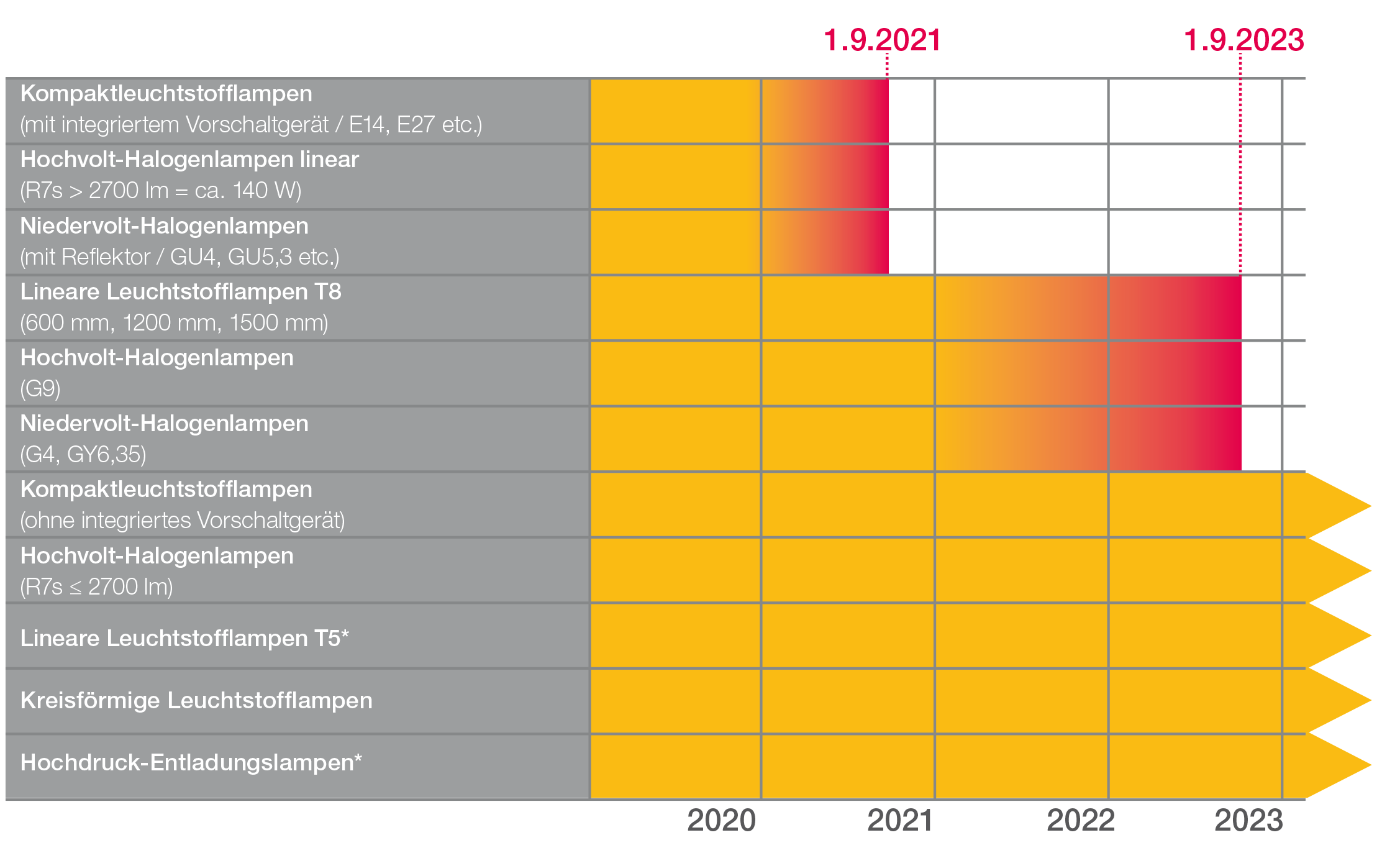 fl-roehren-grafik-2021-DE.png