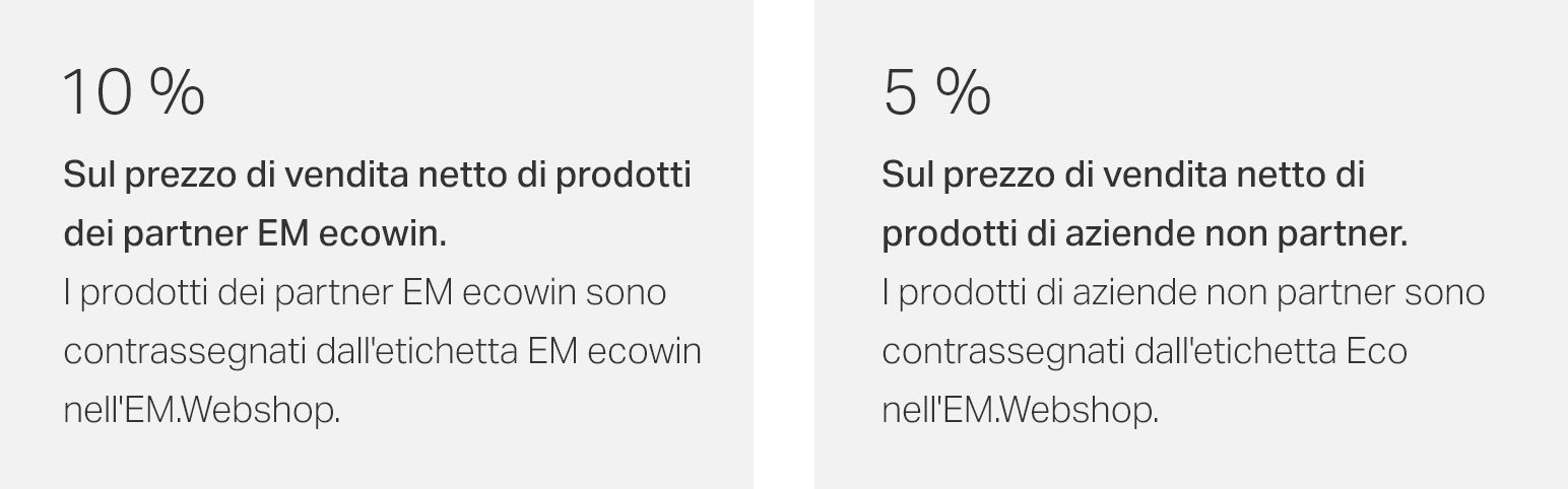 em-ecowin-foerderung-prozent-it.jpg