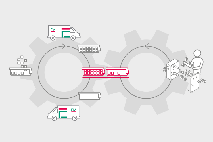 grafik-em-industrie-kanban-kreislauf-750x500.png