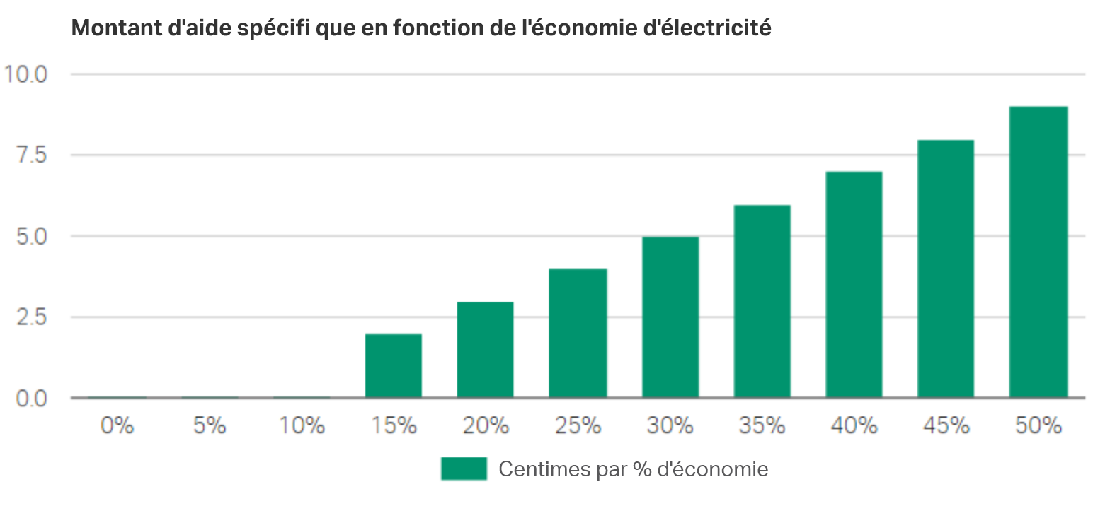 ecowin-balkengrafik-fr-112137141155923498.png