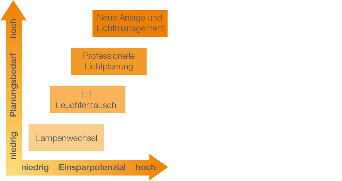 fl-roehren-grafik-02-2021-DE.png