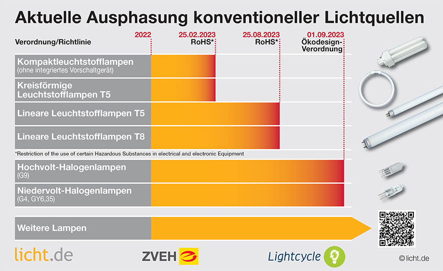 ausphasung-lichtquellen-900x600-de.png