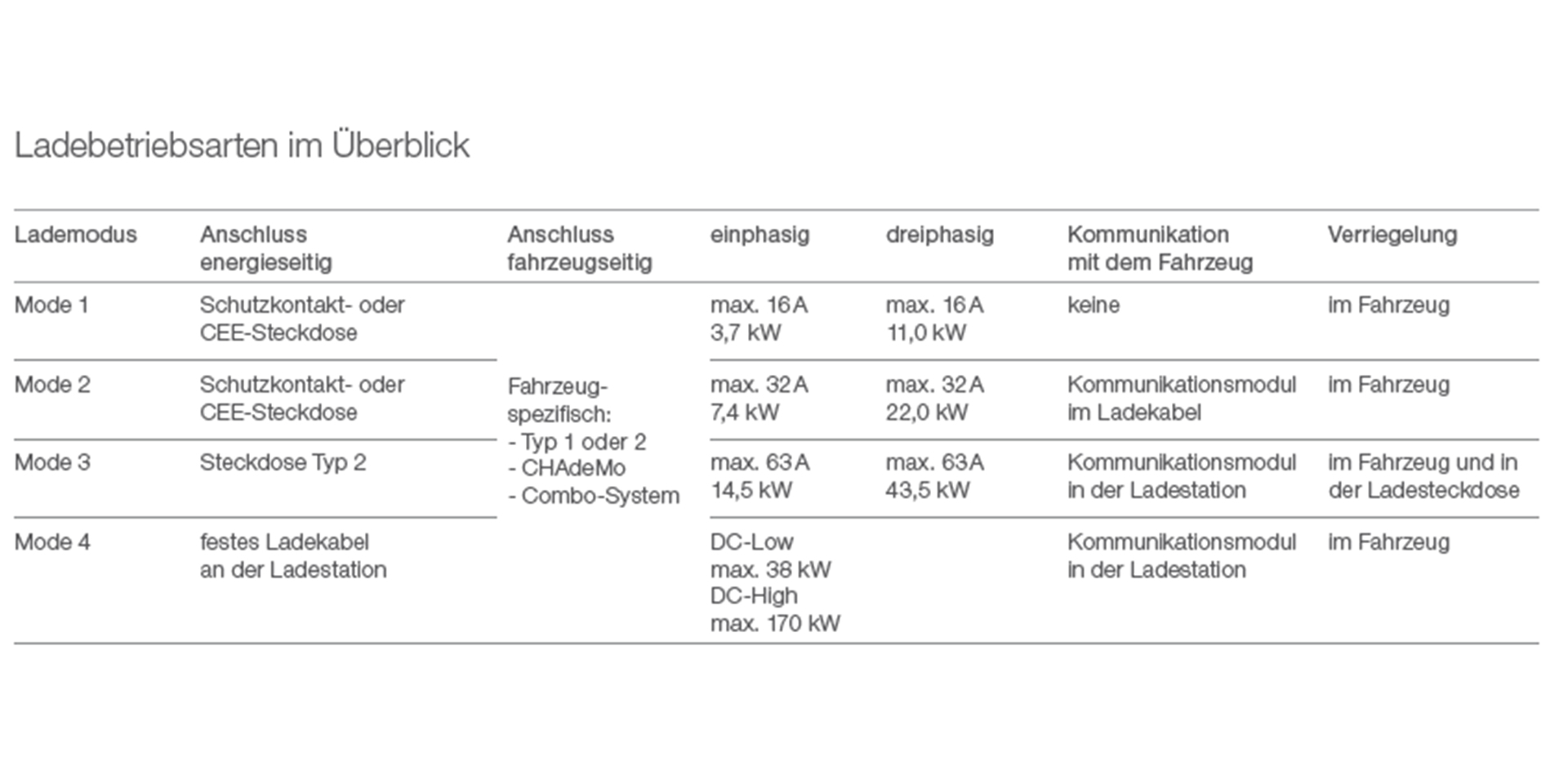 Werden_Sie_zum_E_Mobilitaets_Experten_Bild-5_2-1_1920x960.jpg