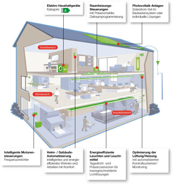 em-ecowin-haus.jpg