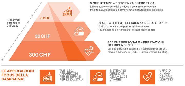 LEDVANCE Pyramide