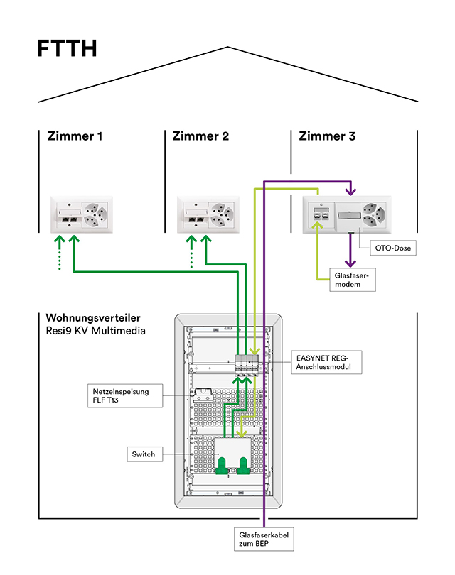 FTTH.jpg